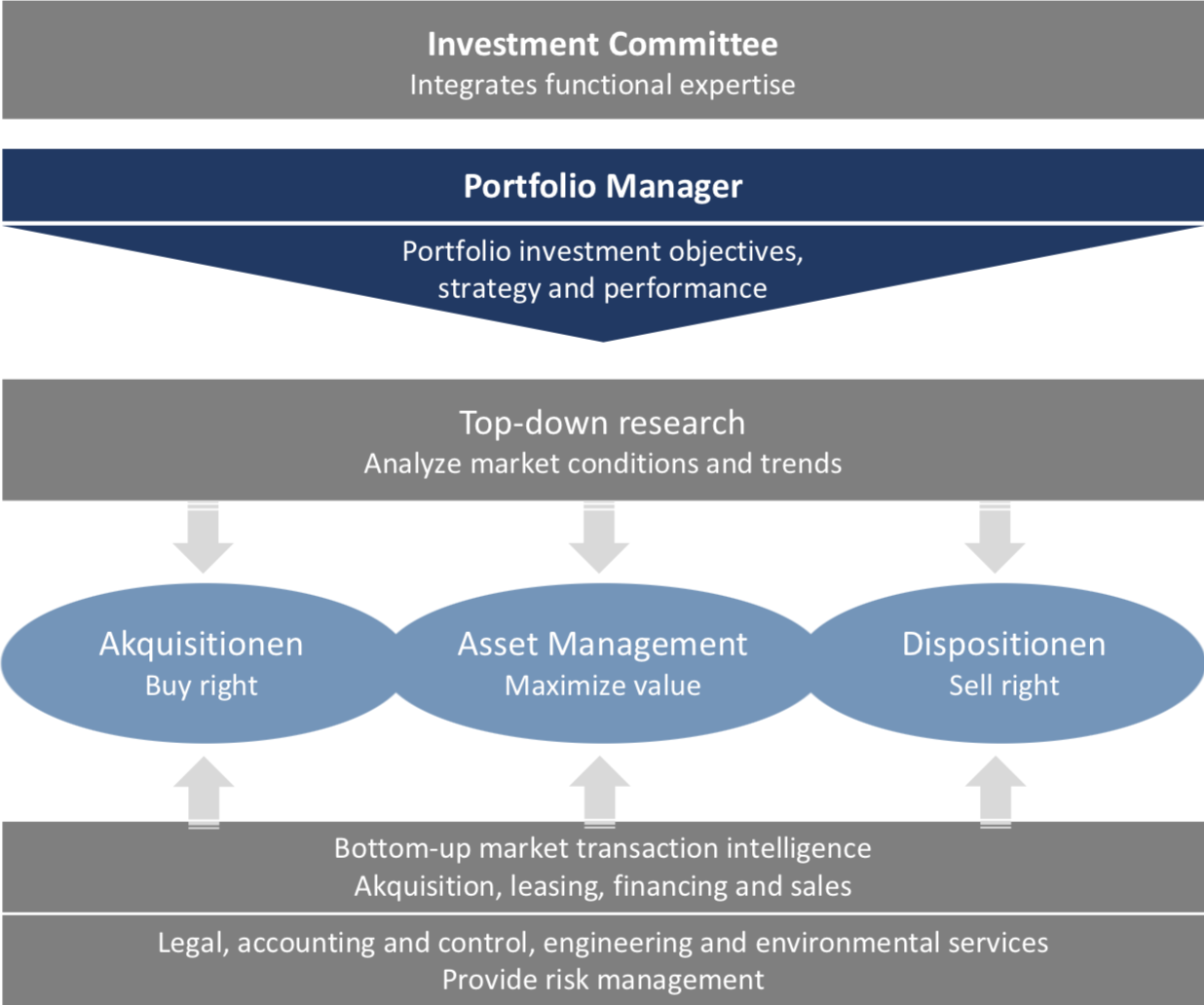 Investment Strategy